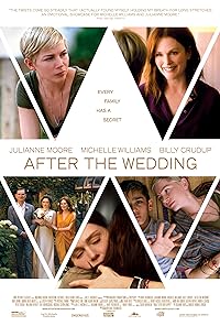 After The Wedding 2019 Hindi Dubbed English 480p 720p 1080p FilmyZilla